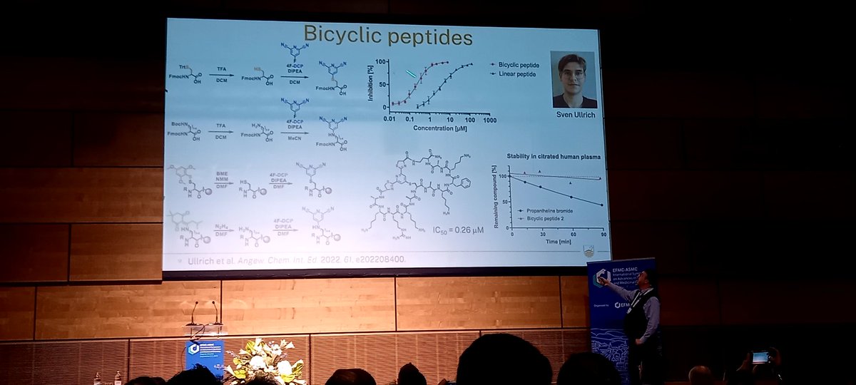 ChemMedChem tweet media