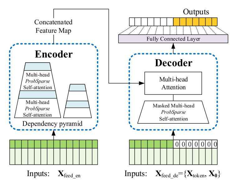 ArnoldJMpofu's tweet photo. The elections are over, & I am now resuming my research papers. I hav three very important projects that I need to complete soon. The 1st project is to develop a model for predicting wheat and corn yield using remote sensing and hybrid deep learning (3DCNNinformer). #willdoit https://t.co/FNJxvx9AgV
