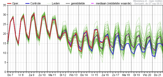 Alfred Snoek tweet media