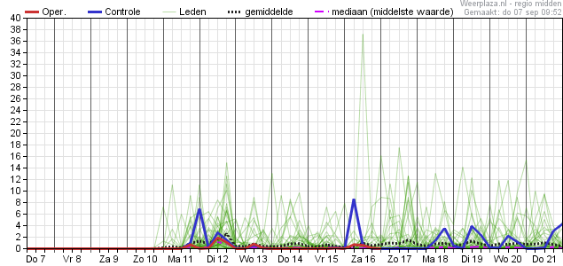Alfred Snoek tweet media