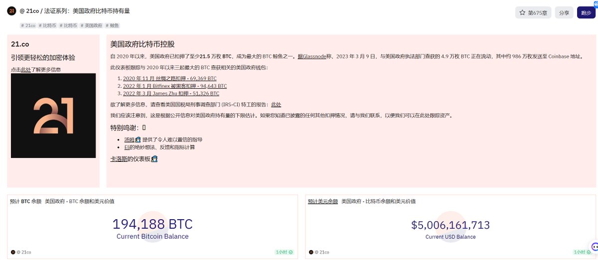 NextBullReady's tweet photo. 不再错过市场重要信息，用好这些仪表盘

1. 美国政府BTC持仓（防谣言）
https://t.co/1NFmG2IM9G

2. DEX指标
https://t.co/e5HOcjlm1j

3. LSDFi
https://t.co/be5xJVCFb7

4. BASE主网
https://t.co/aMy6GtqzhQ

5. zkSync空投排名
https://t.co/eoXf5S2Jyc

6. 以太坊质押
https://t.co/2qGXEgmbzY https://t.co/Mf5lUFXQvY