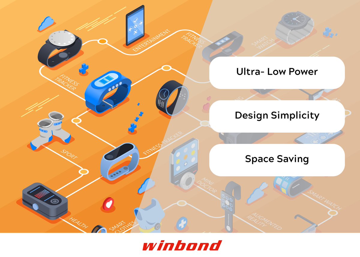 Winbond tweet media