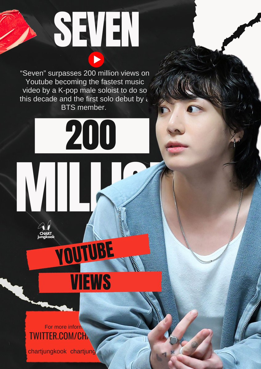 “Seven” music video has now surpassed 200 million views on Youtube becoming the fastest MV by a K-pop male soloist to achieve this decade.
