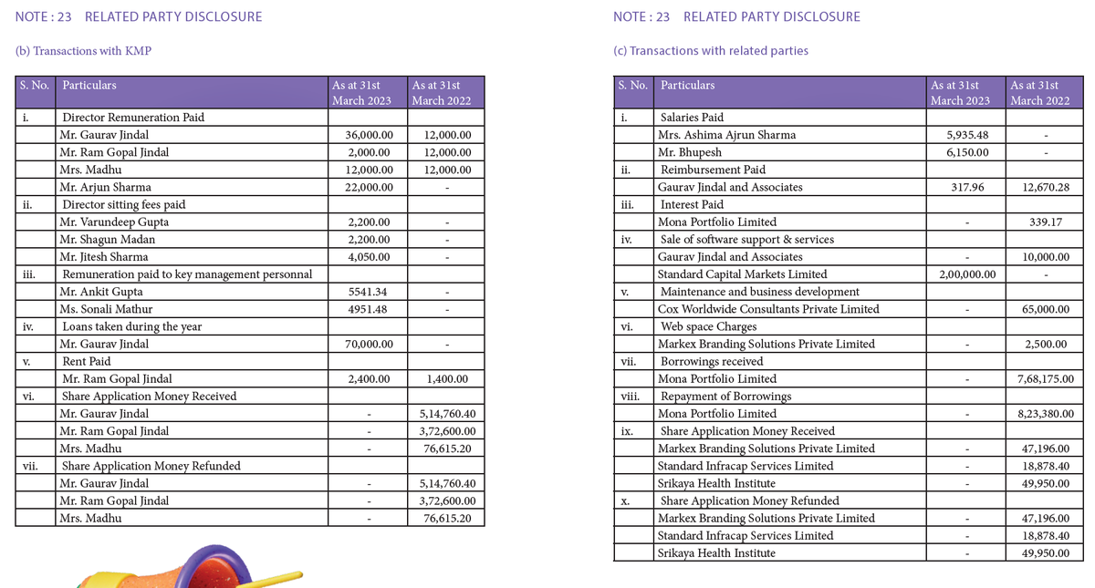 Focus_SME's tweet photo. #QUICKTOUCH Quicktouch Technologies Annual Report. First management compensation to breach SEBI's prescribed 11% limit, which isn't an issue in isolation but the company almost quadrupled it's PAT raising the question of necessity of this resolution? https://t.co/kayd3eLtit