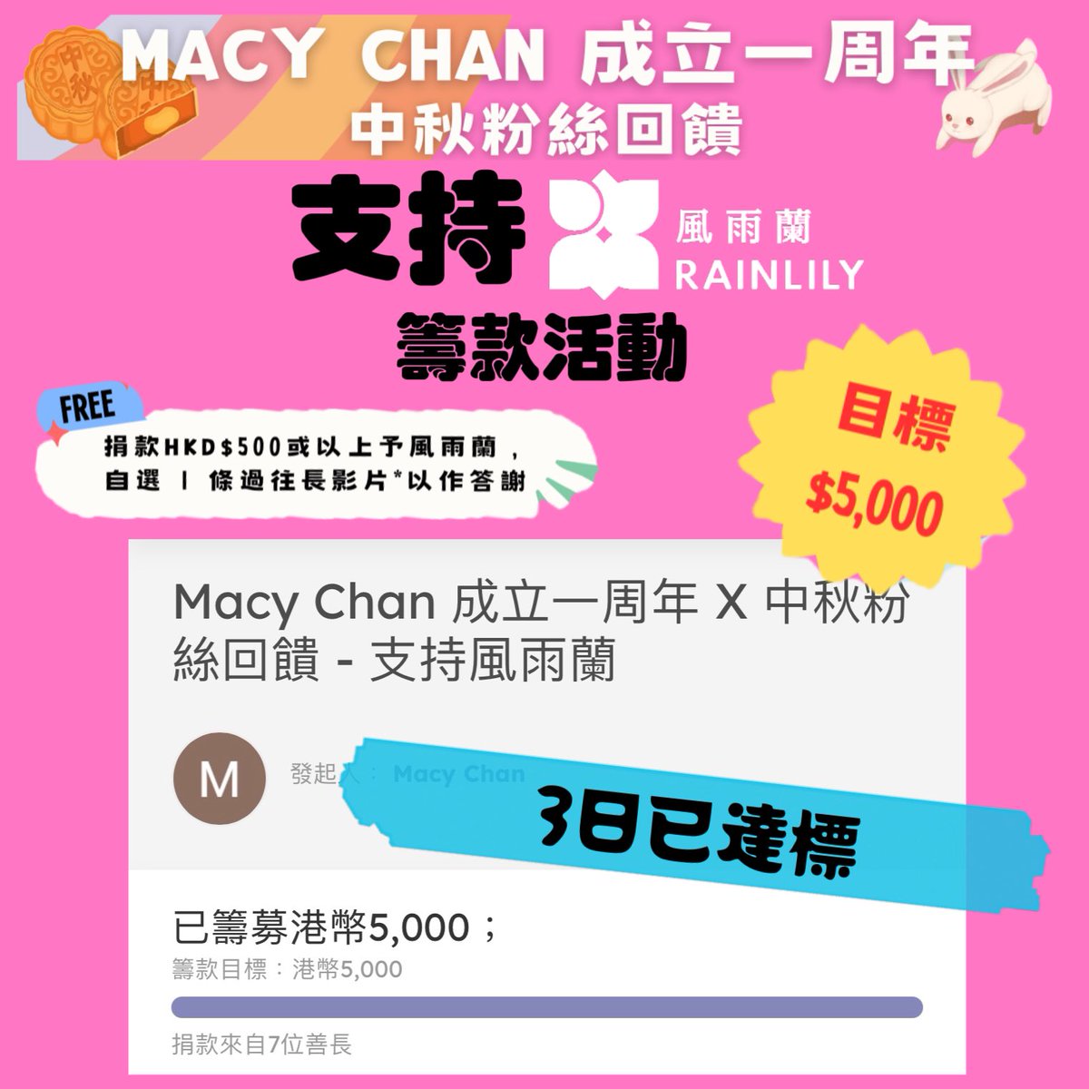 🌕Macy Chan 成立一周年 X 中秋 粉絲回饋活動🌕 之 
支持風雨蘭💐💐💐
籌款計劃 目標$5,000

3日已達標 $5000
希望大家繼續支持❤️❤️

不論有冇onlyfans，只要你捐款$500或以上，macy會送片以作答謝

按照自己能力同意願，捐小d，100/$200都能夠積小成多。❤️🌕

#打一個有內涵嘅飛機 #做一場平等嘅愛 https://t.co/cDeGlaHFjV