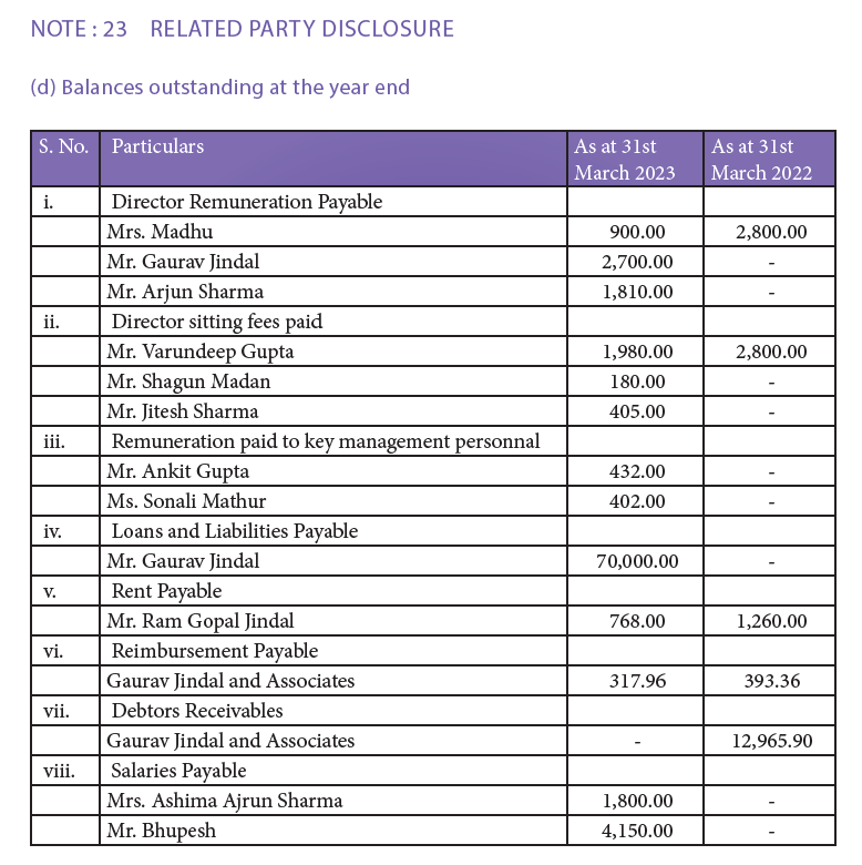 Focus_SME's tweet photo. #QUICKTOUCH Quicktouch Technologies Annual Report. First management compensation to breach SEBI's prescribed 11% limit, which isn't an issue in isolation but the company almost quadrupled it's PAT raising the question of necessity of this resolution? https://t.co/kayd3eLtit