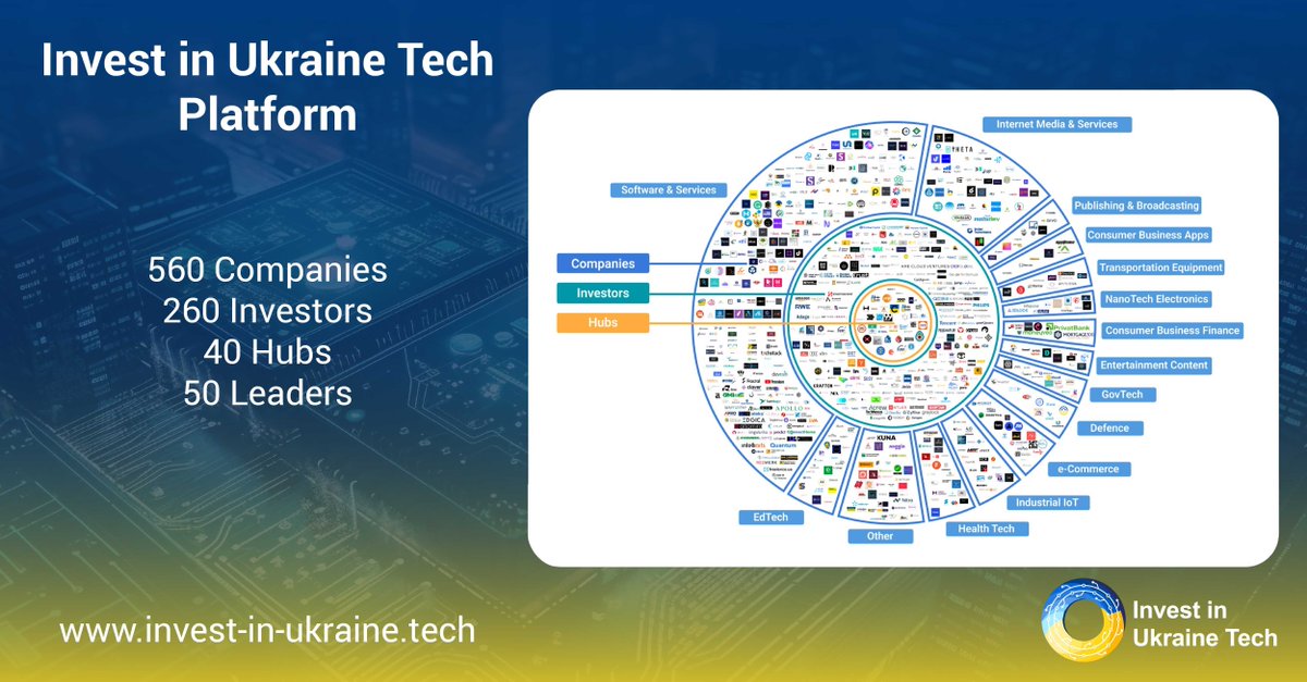 InvestinUATech's tweet photo. We are delighted to announce the launch of the Invest in Ukraine Tech platform, a new initiative brought to life by @philanthropyint  and @AiiA_Tech. 
View the platform here: https://t.co/SED7cvZa0N 

#ai #artificialintelligence #startups https://t.co/tF2V3UQCkA