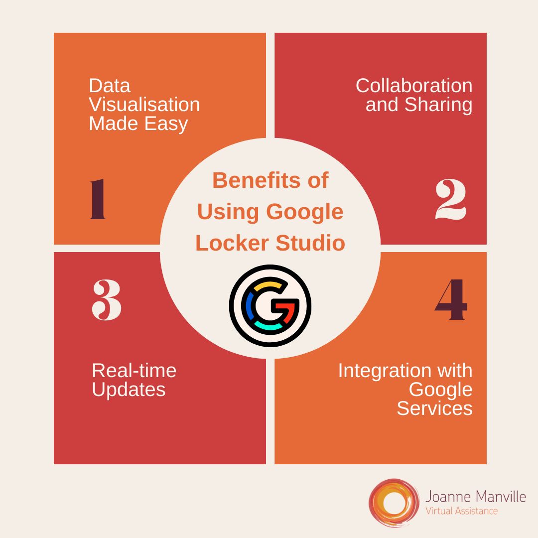 joannemanville's tweet image. Learn more about the benefits of #GoogleLockerStudio and how to build reports that will help you understand your data.

👉 joannemanville.co.uk/how-can-google…

#dataanalytics #smallbusiness
