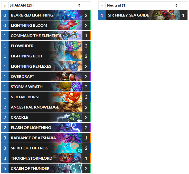 (Wild Heroic Brawliseum) <a href="/TheViper94HS/">Guilherme Oliveira</a>'s 12-2 Questline Burn Shaman. hearthstonetopdecks.com/decks/theviper… #Hearthstone #HS_SHA #WildHS
