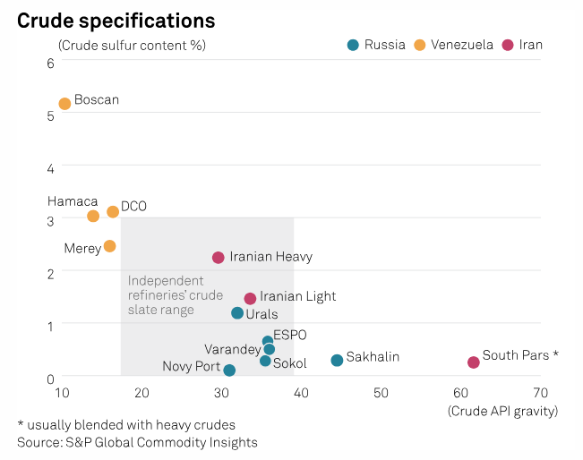 #CHINA INDEPENDENT #OIL REFINERIES: #Refiners' shift to sanctioned #Iranian crude gives world breathing space 📰 2nd of 5 part series:okt.to/g9Spvd 🔸Iranian crude displaces independents' favorite #ESPO 🔸Iranian #crude exports to hit 1.6 mil b/d in Q4: S&P Global