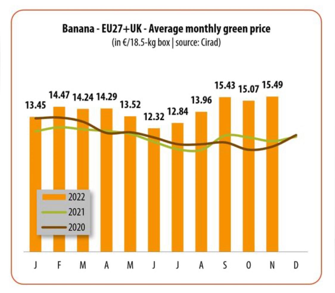 Climate change significantly impacts the growth and quality of bananas, affecting the consumption of over 5 billion bananas annually in the UK.

#FruPro #freshproduce #climatechange