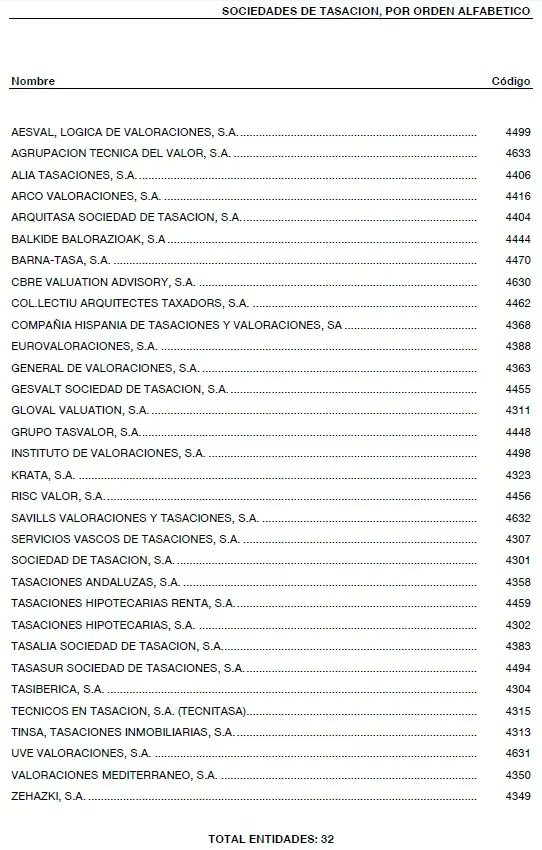 ¿Quieres contratar por tu cuenta la tasación de la vivienda para pedir tu hipoteca? Recuerda que la Sociedades de Tasación tiene que estar homologadas por el Banco de España! 🏘️🏠💶💰🔎 #Valor #Inmobiliaria #Edificacion