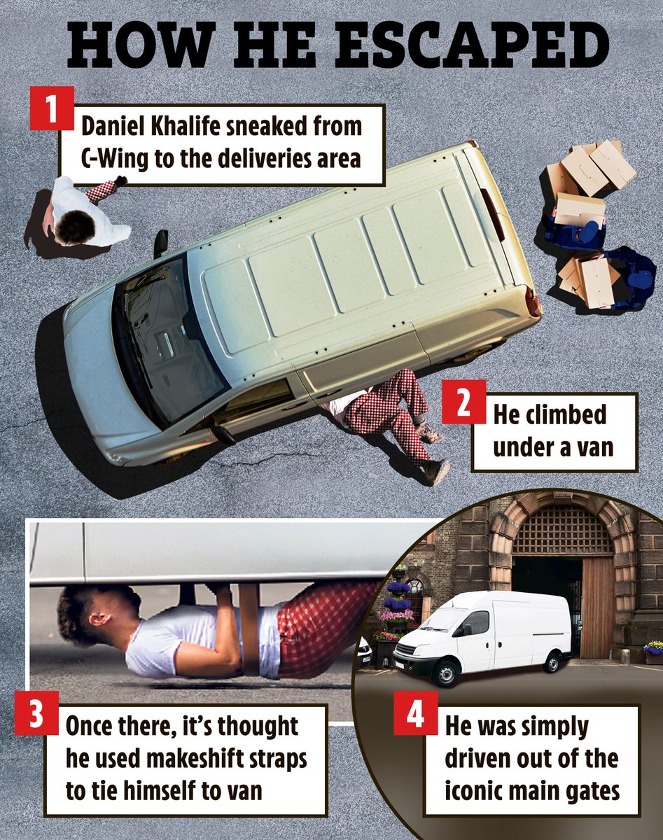 TheSunGraphics's tweet image. JAIL FAIL Prison officers didn’t tell cops ‘terrorist’ Daniel Khalife was missing for an HOUR as it’s revealed he vanished before #PrisonBreak #DanielAbedKhalife thesun.co.uk/news/23843400/…