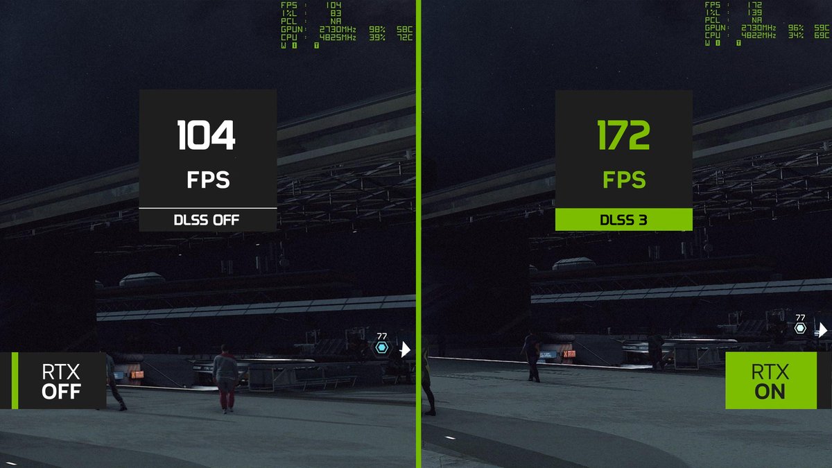 the Starfield DLSS 3 mod is legit. Getting a 65% boost at 1440p ultra on an RTX 4090 / 13900KS