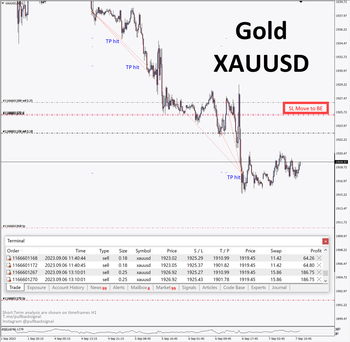 SignalPullback's tweet photo. $Gold
https://t.co/6Mpiyb8j40
#goldtrading #goldtradingsignals #goldtradingsystem #goldtradingstrategy #xauusd #xauusdgold #xauusdsignals #xau #xauusdsignal #xauusdtrader #xauusdanalysis #xauusdtrading #xauxau #xausd https://t.co/5Nww5rmKWm