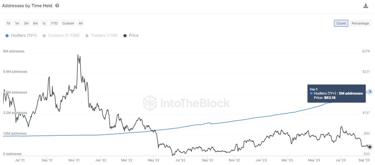  litecoin data long-term number million record another 