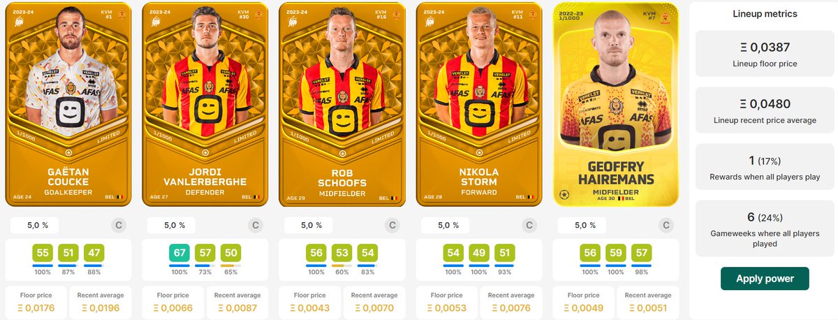 Mechelen stack is next up. For just around €60 a great value for money stack with proven #Sorare peak scorers. a Fit Vanlerberghe gives Mechelen the defensive stability they need. With Schoofs and Hairemans you have two midfielder powerhouses in the team so we opt to play them.