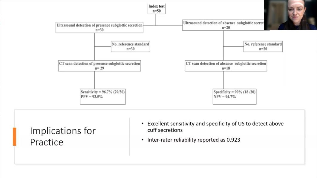 Is #ultrasound a useful tool to detect #airway #secretions in the #ICU population? A big thank you to our #critical #care #speechies whose critical review provoked lots of thought &amp; discussion in our meeting today: ncbi.nlm.nih.gov/pmc/articles/P…