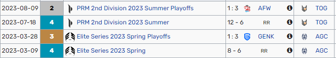 Coach_TimmiBey's tweet photo. Whilst still in talks with TOG, they have allowed me to explore options for Winter and Spring 2024.

After 2 good splits im ready to make the next step in my career, so currently looking for positions as HC in Major ERL2/Minor ERL1, or AC in Major ERL1.

❤️+🔁Much appreciated! https://t.co/mamWoL4W97