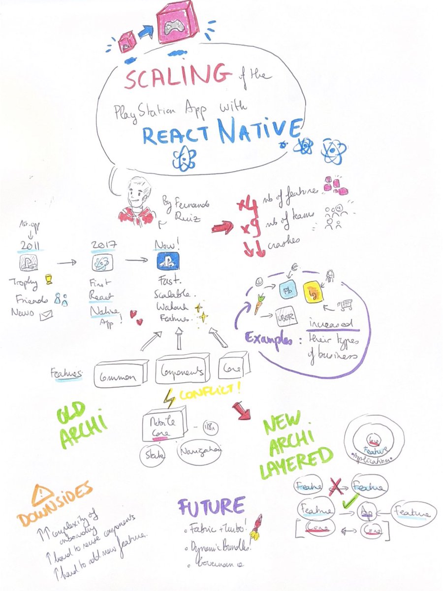 DelphineBugner's tweet image. « Scaling of the PlayStation App with React Native » by @devnandor ✨#reactnativeeu #reactnative #PlayStation #levelup! 🪜