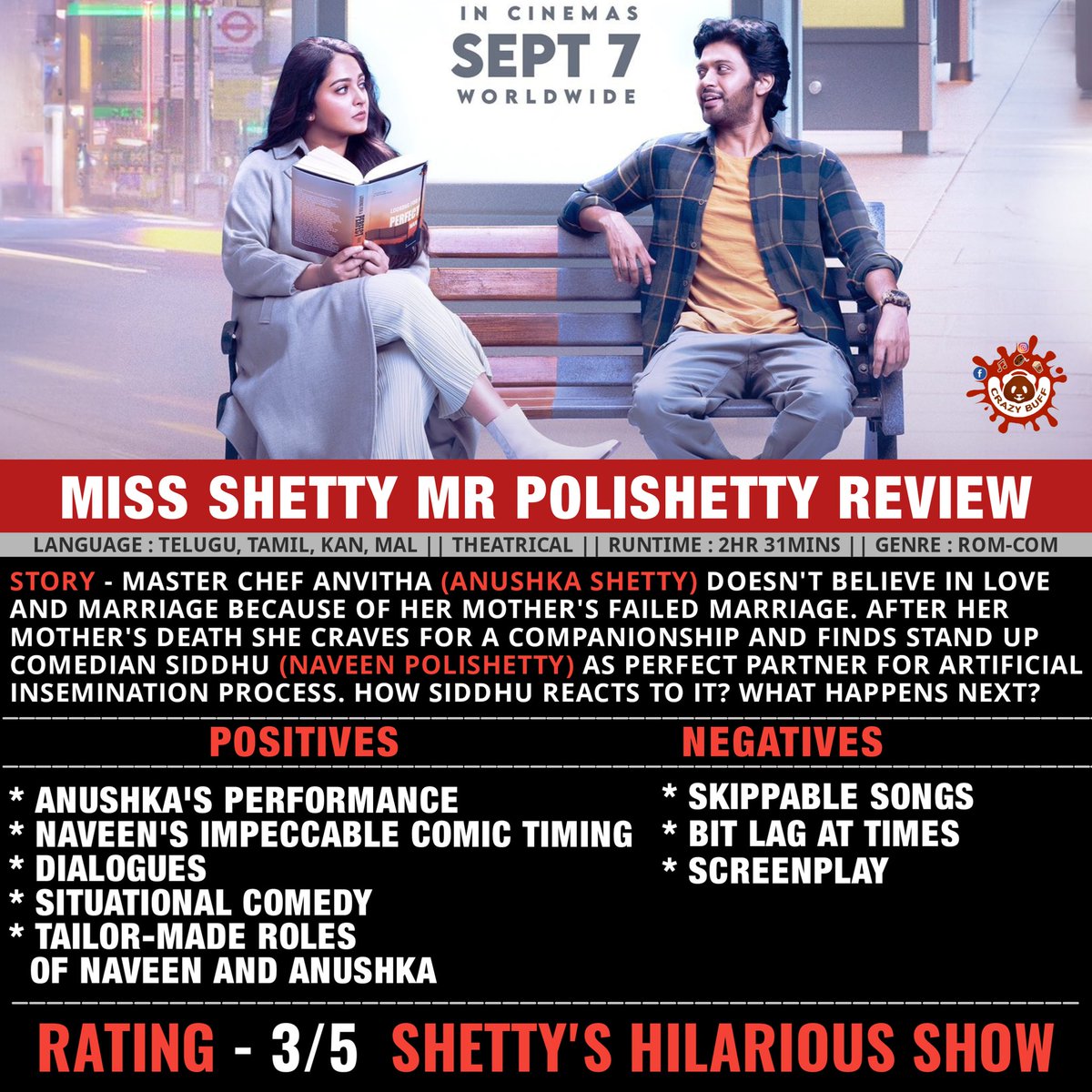 CrazyBuffOffl's tweet photo. #AnushkaShetty and #NaveenPolishetty's #MissShettyMrPolishetty Movie Review
#MSMP #MSMPReview #MissShettyMrPolishettyReview #Crazybuffreviews https://t.co/ns8jN7sNfn
