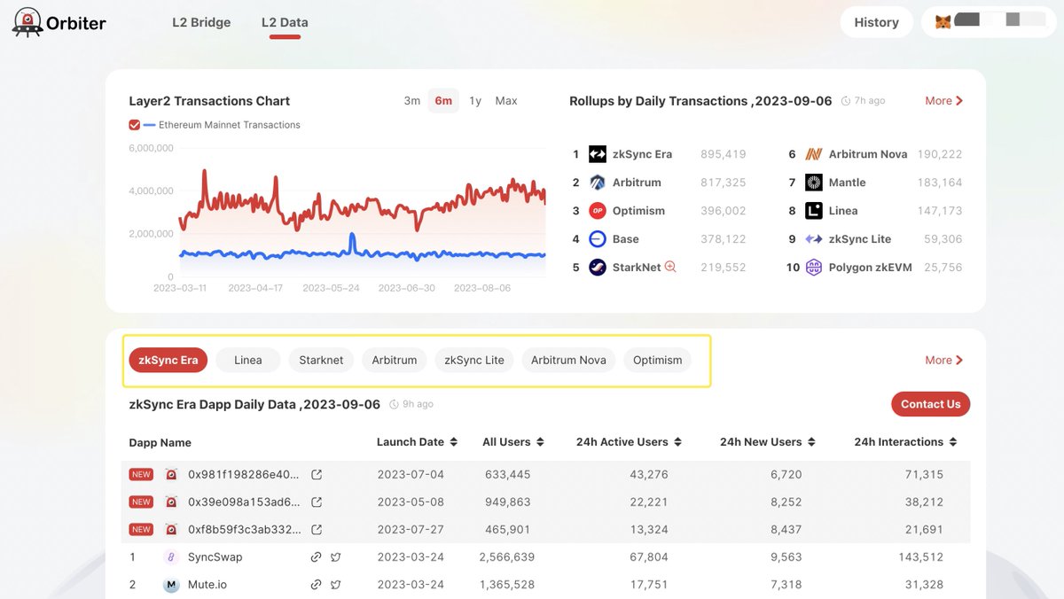 Orbiter_Finance's tweet photo. 🛸 Now you can dive into the #dApps' data of #zksyncEra &amp; @LineaBuild &amp; @Starknet &amp; @Arbitrum &amp; #arbitrumnova &amp; @optimismFND at https://t.co/RTXSapvQnY.

What's the next #rollup you'd like to delve into? 
Tell us!👇 How about @BuildOnBase?🤔 https://t.co/2ZcWErvN29
