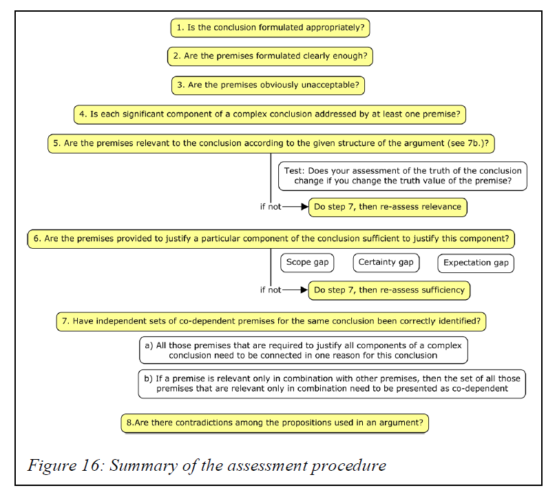 antonhida's tweet image. Hoffmann y Catrambone (2023). Bad Arguments and Objectively Bad Arguments. Si no hay consenso sobre cuáles son los criterios de la buena argumentación, tal vez -sostienen- convenga identificar las características de los argumentos objetivamente malos #Smartick #Thinking