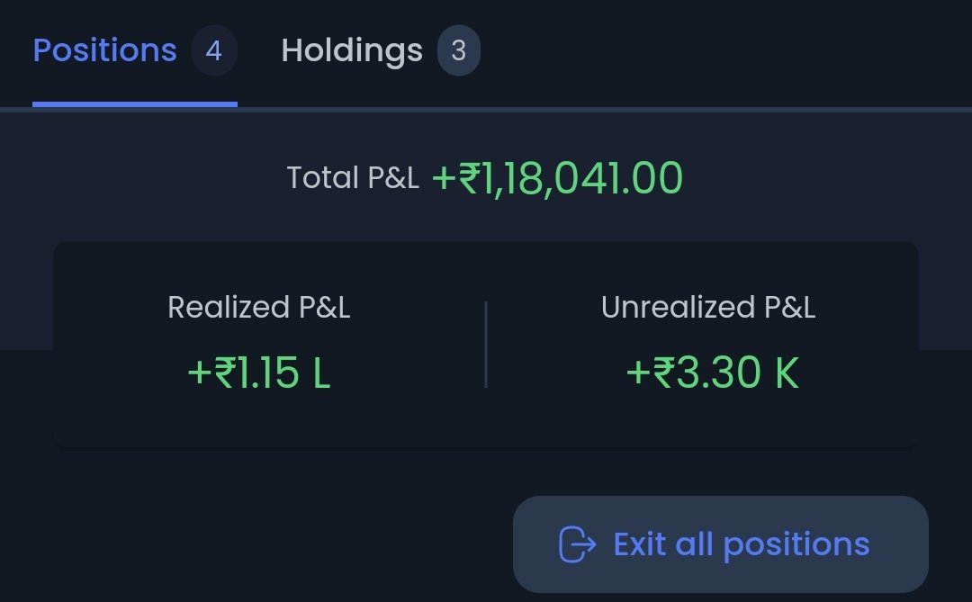 What a long day.
Cap used- 1.4L
ROI- Decent enough😅
<a href="/TWLCommunity24/">Love Sharma | SEBI Registered RA</a>