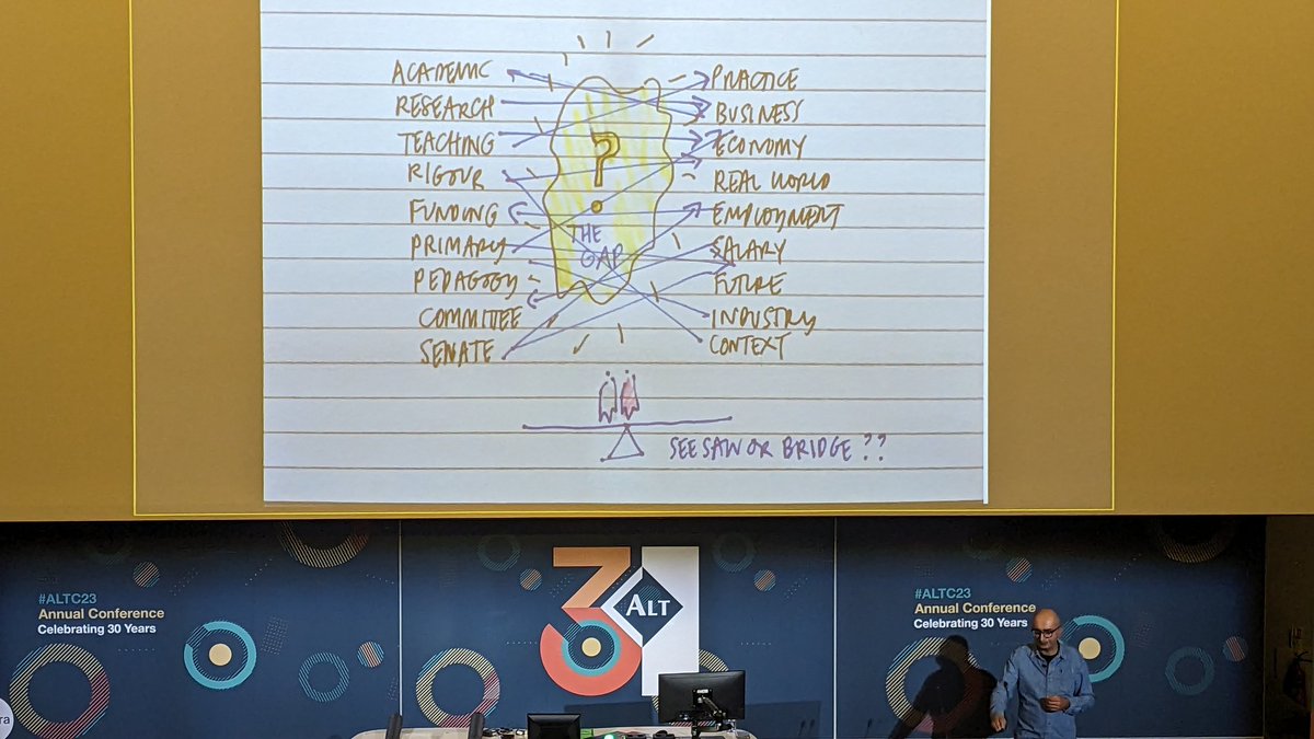 Matt Cornock (@mattcornock) on Twitter photo Our use of language between higher education and industry needs bridging - <a href="/Satwinder_Samra/">Satwinder Samra</a> #altc23 Our use of language between higher education and industry needs bridging - <a href="/Satwinder_Samra/">Satwinder Samra</a> #altc23