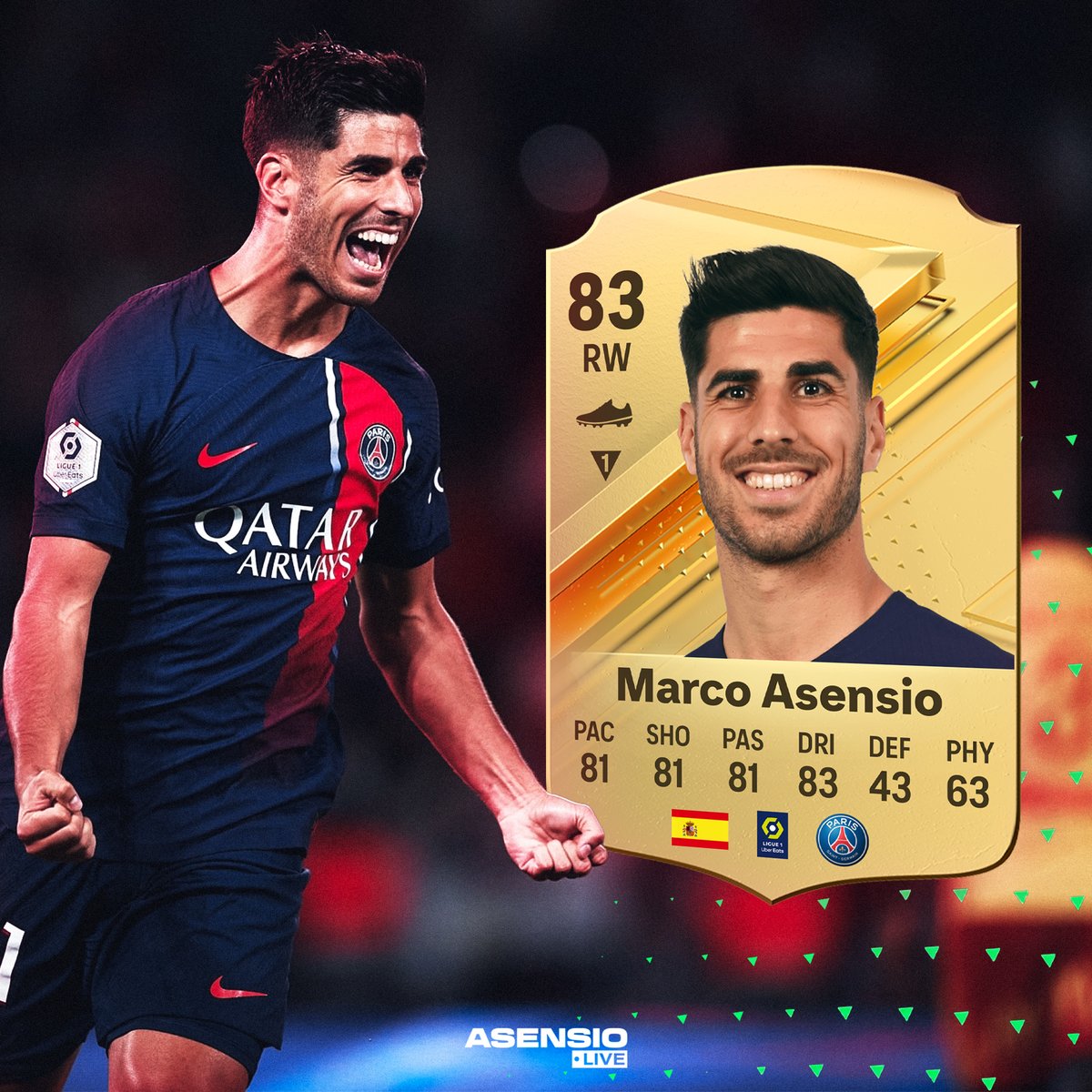 AsensioLIVE's tweet photo. 🎮| Voici la carte Ultimate Team de Marco Asensio pour #FC24 🔥

Seulement 81 de tir @easportsfcfr ? Sérieux ? 😂 https://t.co/apGRUqnw8E