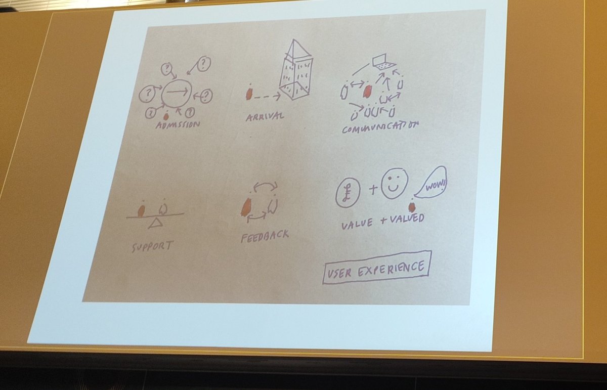 #altc23  <a href="/Satwinder_Samra/">Satwinder Samra</a> is now talking about user experience for both online and offline: welcome, communicate, support and value the people <a href="/CTLOxford/">Centre for Teaching and Learning</a>