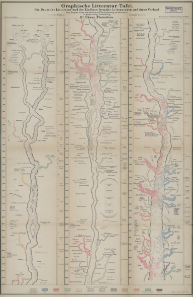 v_i_o_l_a's tweet photo. "Graphische Litteratur-Tafel: die deutsche Litteratur und der Einfluß fremder Litteraturen auf ihren Verlauf vom Beginn einer schriftlichen Ueberlieferung an bis heute" von Cäsar Flaischlen: https://t.co/qUBkqAB1gH – spannend UND dekorativ! 🙃 
#literaturgeschichte #germanistik https://t.co/D3vehjznvM