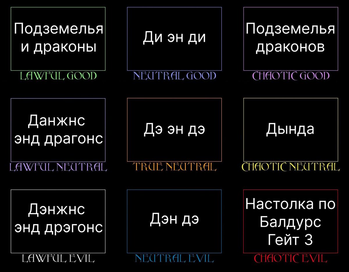 im_ficus's tweet photo. Адаптировала мем про написание днд https://t.co/mLnr05nQmu