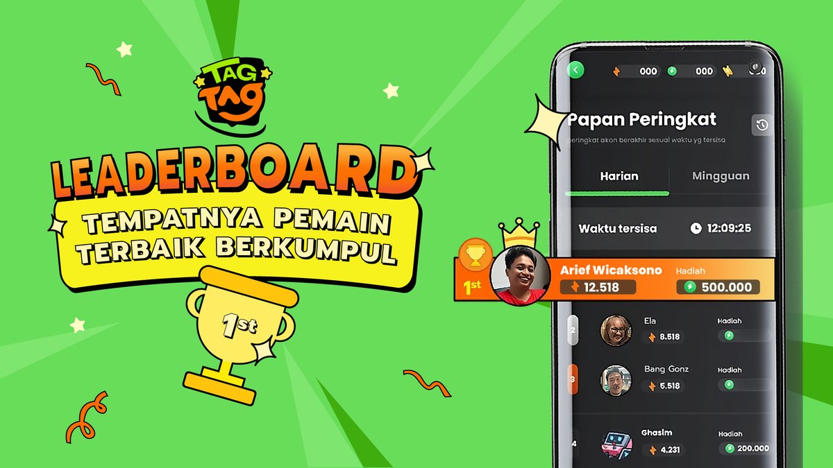 Tagtag_GG's tweet photo. Leaderboard di TagTag merupakan tempat terbaik untuk bersaing dan mengejar posisi puncak, melalui games yang kamu mainkan di TagTag. Kumpulkan poin aksimu dan jadi yang teratas di leaderboard. Jadi, segera gabung dan tunjukkan kehebatanmu di TagTag!

#tagtag #games #leaderboard https://t.co/NfXPdeZ2Ph