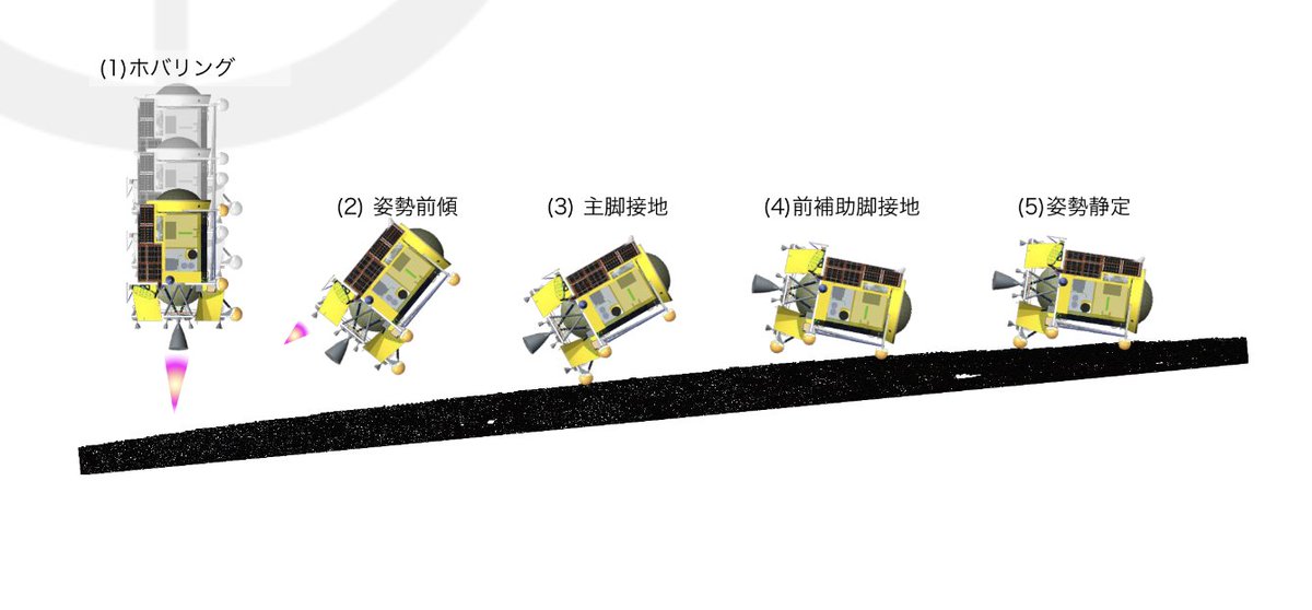 月面着陸機 SLIM の着陸方法、なんか既視感があるなと思ったら『グラップラー刃牙』の五接地転回法だ
https://t.co/N2zpNvKPAK 