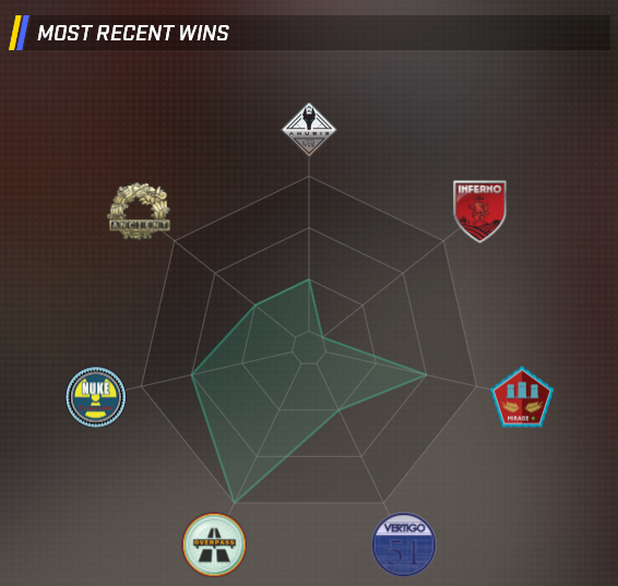 LIVE RIGHT NOW TRYING TO HIT 10K ELO IN CS2!!! ALSO, WHICH MAPS ARE YOUR BEST??? twitch.tv/jzabcs