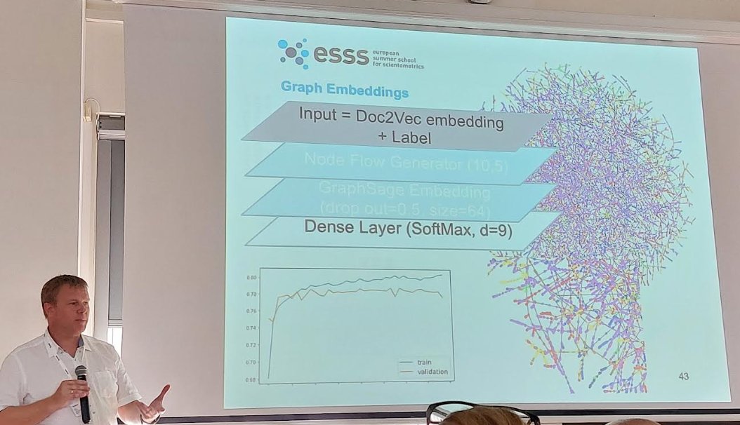 SilviaCDobre's tweet photo. On the third day of #ESSS #summerschool #ESSS23 #ESSS2023 @thijsbart #ECOOM offered a very thorough coverage of the common theoretical background application of #Network #Analysis in #Science studies for broad applications in #scientometrics #bibliometrics

#BigData #PhDchat https://t.co/zm0J3NXxhH