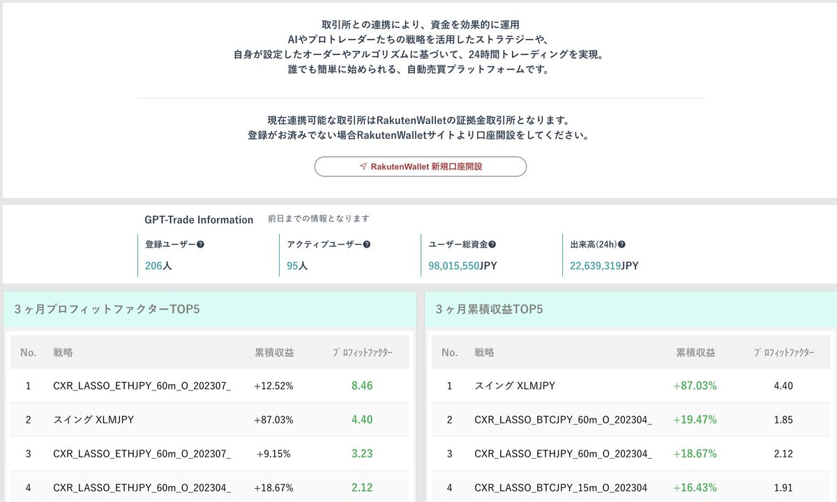 CXRエンジニアリング、自社サービスはじめて作ってみたょ(・∀・) 【GPTトレード】 -Bitcoinリピート系自動売買ツール-  https://t.co/pejDgob0Ni 使い方動画説明↓↓ https://t.co/ZfyUX5Ce5l  サーバー代も不要！特別な取引手数料なし！ ストラテジーも全て無料です ...