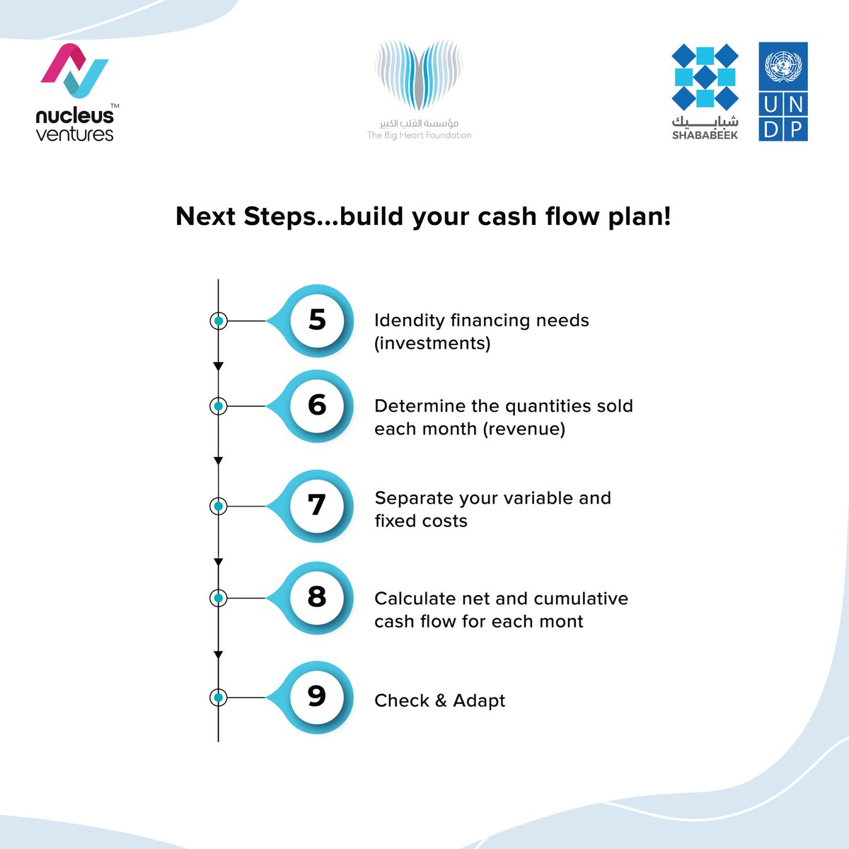 Exploring Entrepreneurial Financial Mastery: A Sneak Peek into Our Soft Landing Program! We're thrilled to share essential insights from our exclusive Soft Landing Program, designed to support entrepreneurs soft land to the EU Markets!