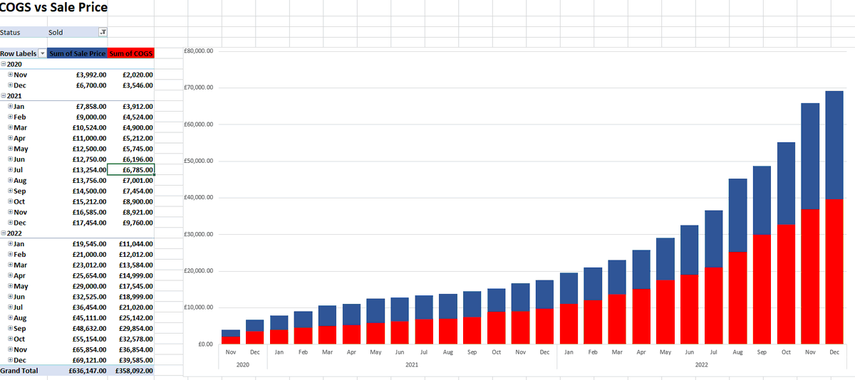 Struggling to organise inventory and define profit levels as a seller on Amazon/eBay? We have a solution...

We're are giving away 3 FREE copies of Organise Your Arbitrage spreadsheet! 

To enter the draw 👇

Follow
Like
Repost

Draw made Friday at 6pm 🕕

zurl.co/YO1D