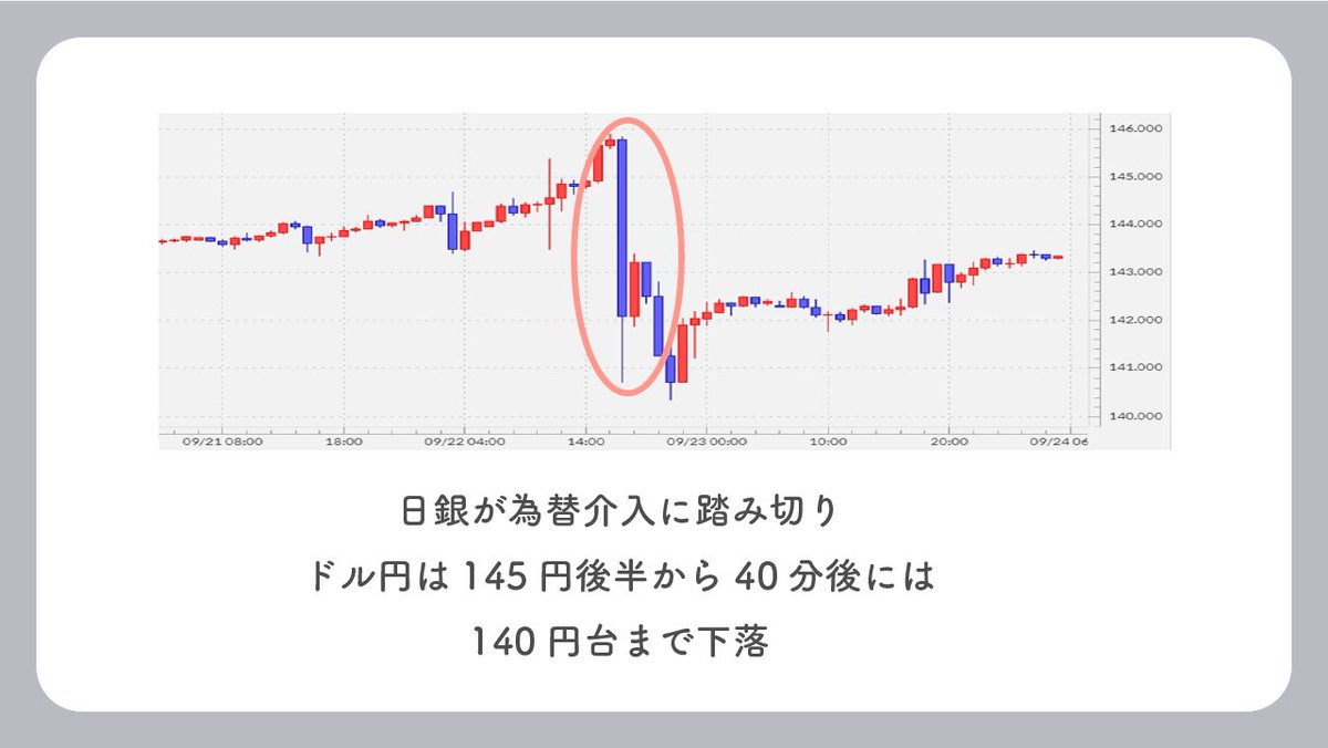 りん@FX tweet media