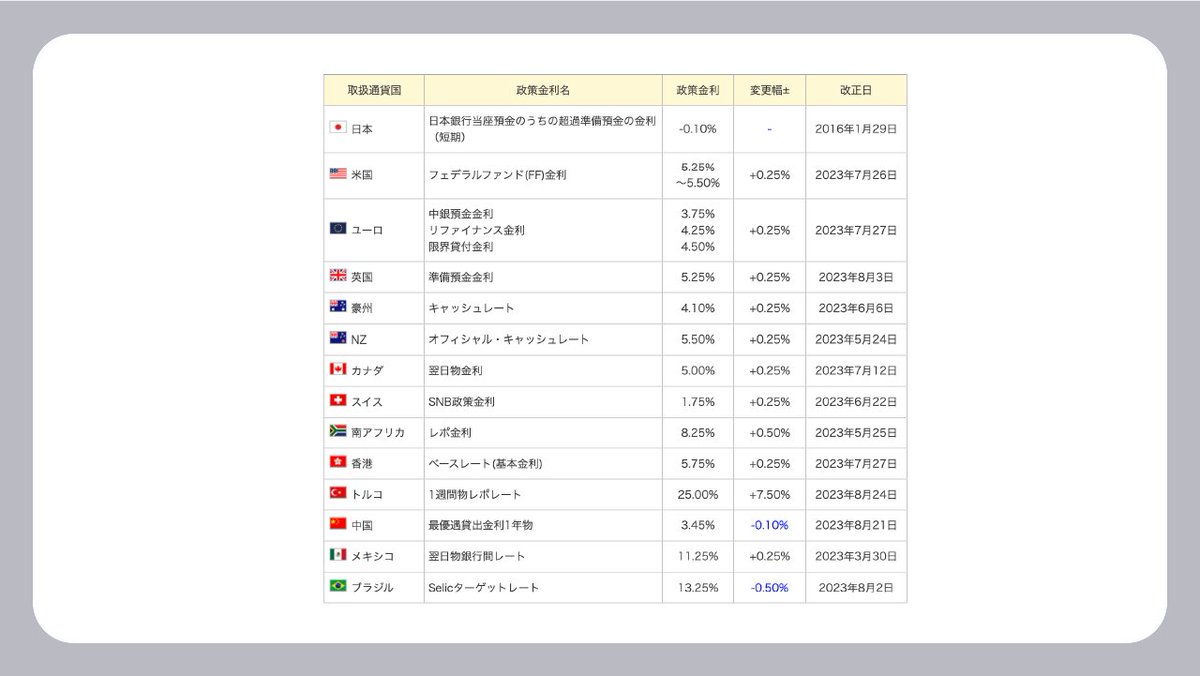 りん@FX tweet media
