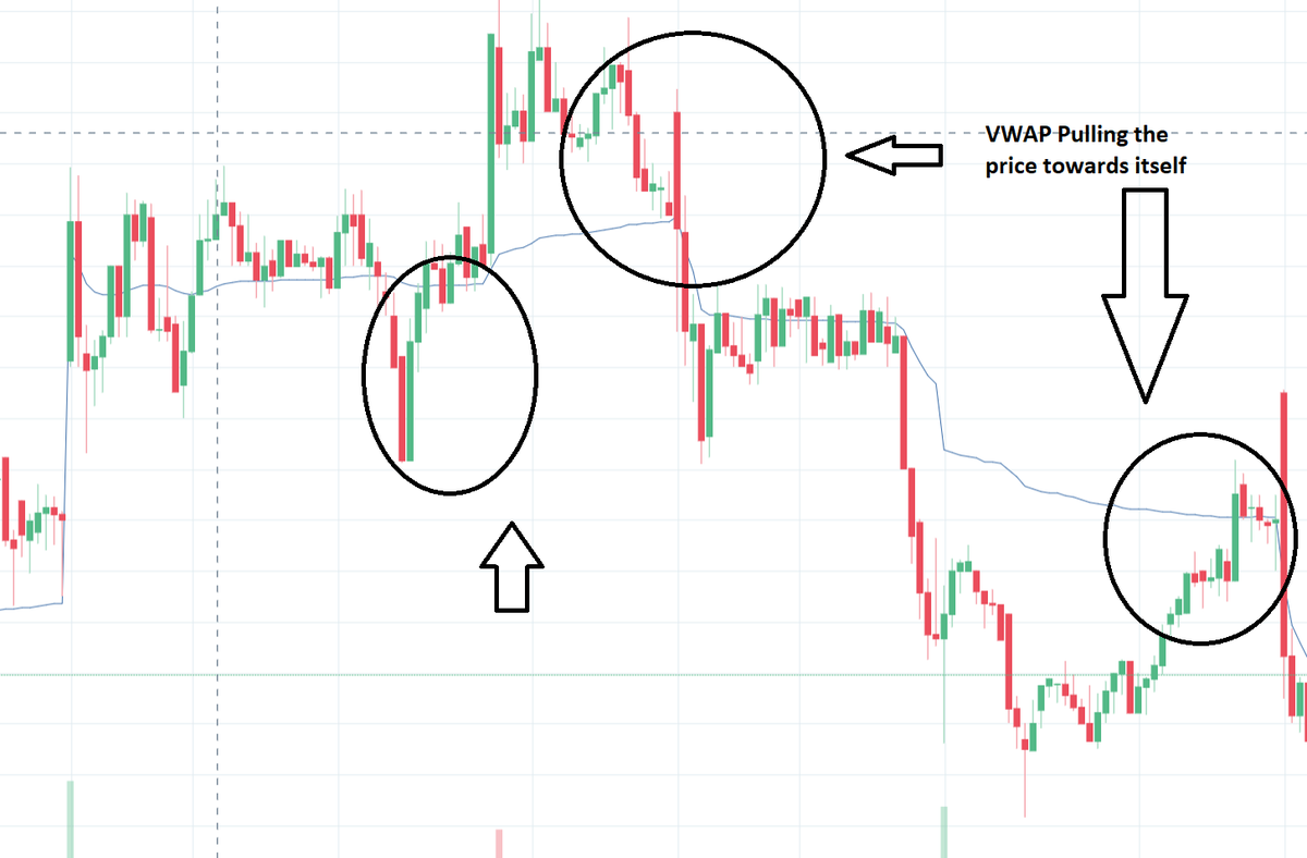 Unravel the secret to success in Intraday trading. The MOST EFFECTIVE ...