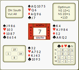 The September Bulletin is now out - this month we take a look at Defensive Ducks! Quack Quack!
bucknellbridge.co.uk/monthly-bullet…