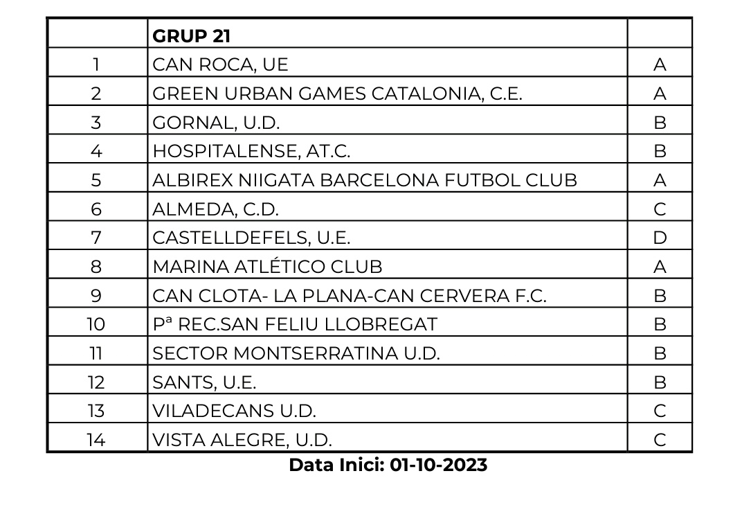 somdelhospi's tweet photo. Al grup 21, de 14 equips, hi tindrem la @udgornal B, l'@HospitalenseAtc B i l'@AtleticoMarina. Data d'inici prevista pel 30 de setembre / 1 d'octubre

#FutbolCat #FutboLH https://t.co/Hvr9unvaAt
