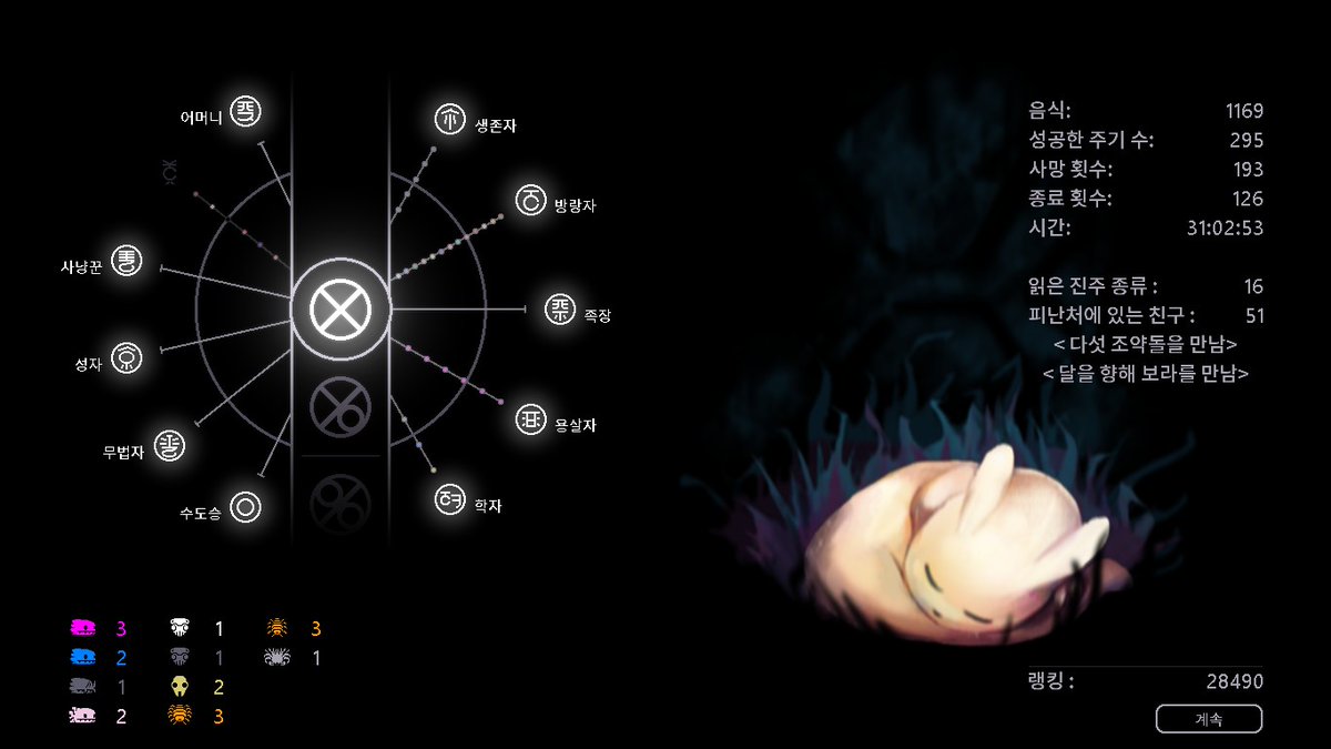 yatomuk's tweet photo. My slugcat came home from a great journey today.
numerous deaths and reincarnation during the journey. Friends who were with me in that life! And even my little children.
I'm glad we've been together through this long cycle.
It's time to say goodbye, Slugcat.
You have to be happy https://t.co/CwB7Oa8kzF