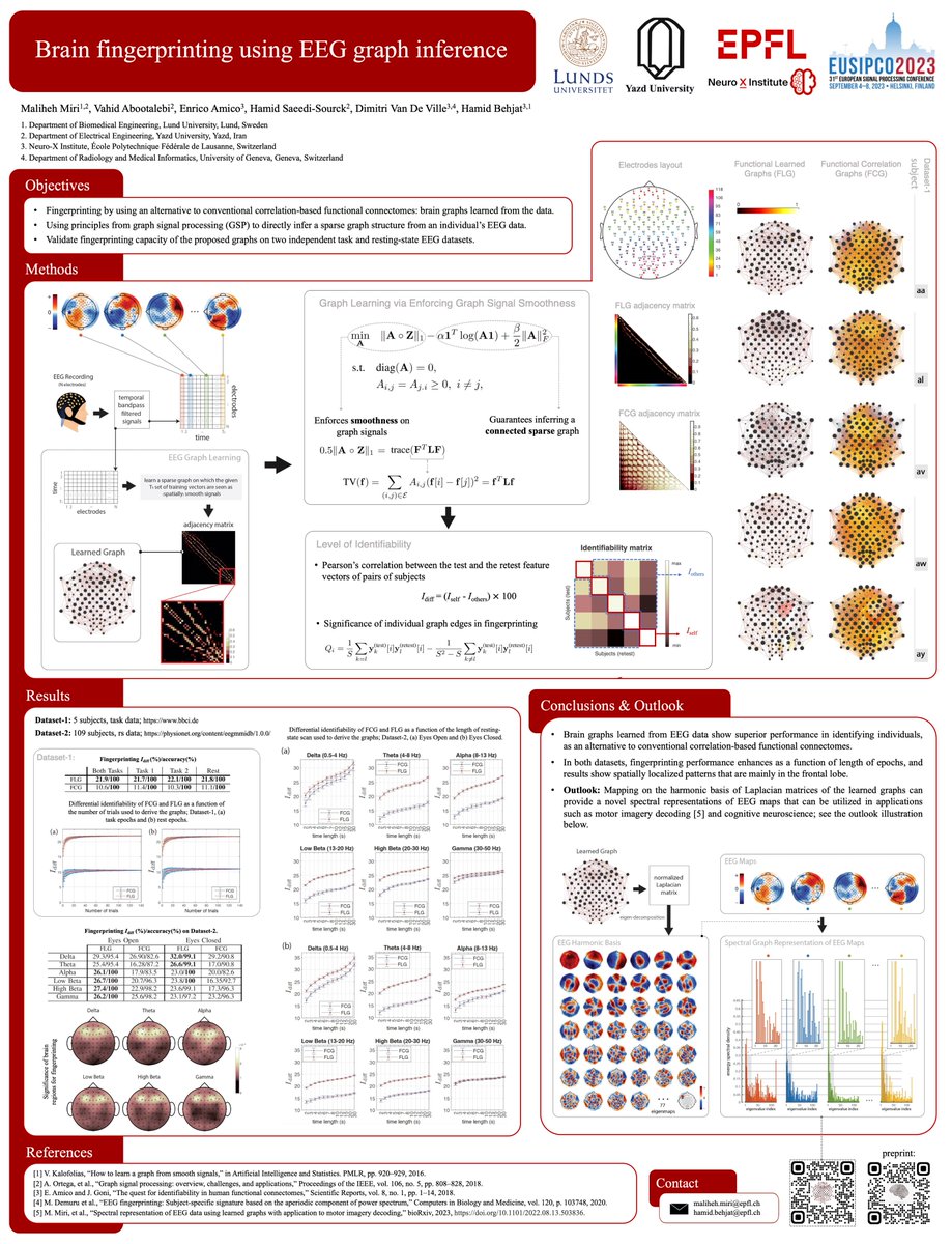Harry H Behjat (@aitchbi) on Twitter photo Very proud of <a href="/MlhMri/">maliheh miri</a> for her 2nd place in the Best Student Paper Contest at <a href="/eusipco2023/">EUSIPCO 2023</a> for her work on fingerprinting via graph inference. Big congrats Maliheh! 🥳 #eusipco2023 Very proud of <a href="/MlhMri/">maliheh miri</a> for her 2nd place in the Best Student Paper Contest at <a href="/eusipco2023/">EUSIPCO 2023</a> for her work on fingerprinting via graph inference. Big congrats Maliheh! 🥳 #eusipco2023