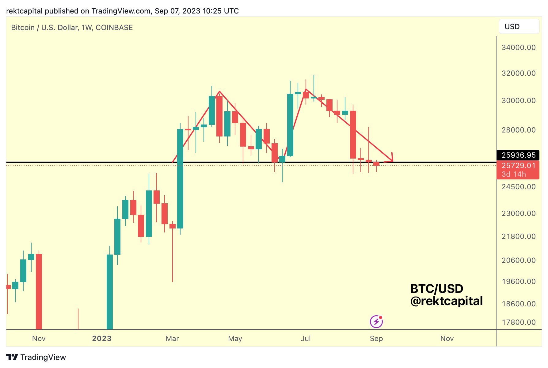 What Does REKT Mean in Crypto?