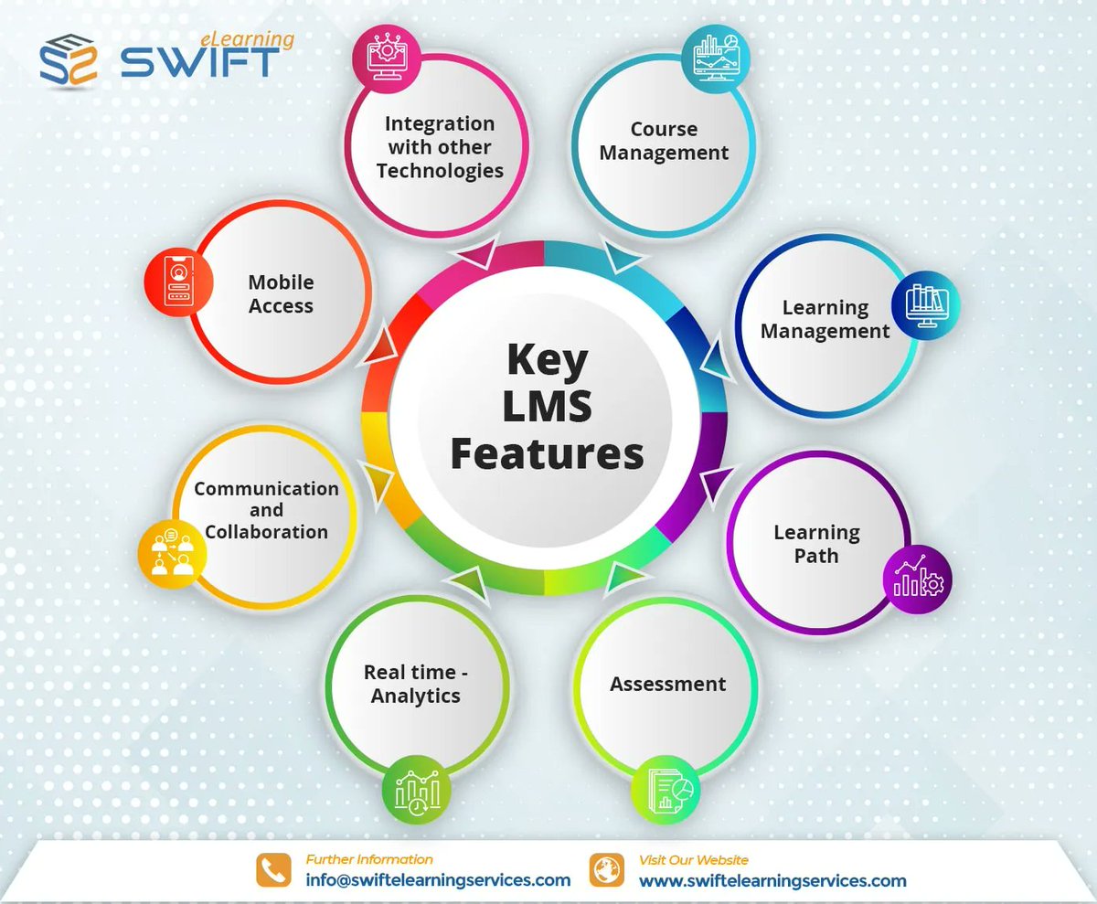 swift_elearning's tweet image. Elevate your corporate training with our cloud-based LMS. Deliver courses, manage certifications and empower your workforce!
Explore BenchStep LMS today!
swiftelearningservices.com/learning-manag…

#CloudBasedLMS #LearningManagementSystem #LMS #CorporateTraining
