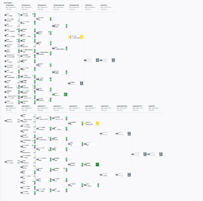 Iv developed some improvements in my gameplay recently, a break through is on its way. Iv been focusing on becoming the best version of myself as of late, this community tourney has shown my sheer motivation and ability to perform when under pressure. shout out to my fan <a href="/Vay_bh/">Vay</a>.